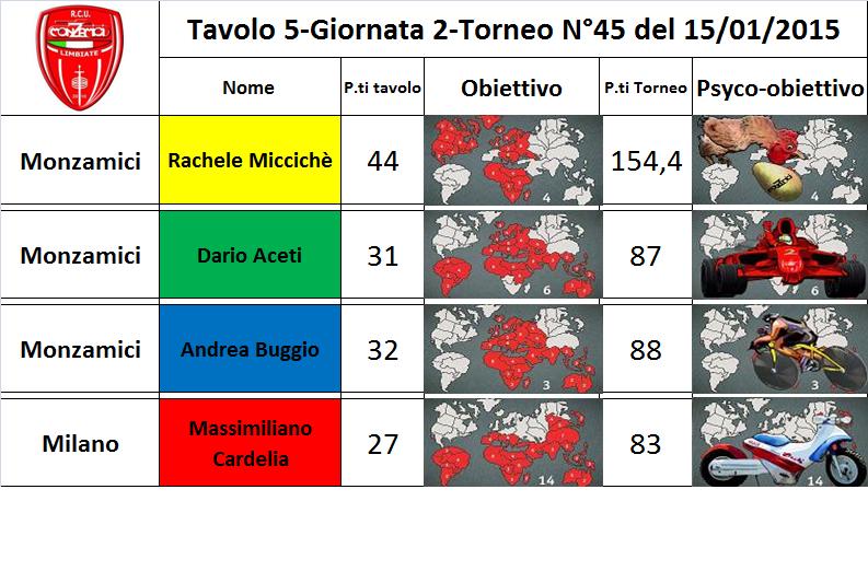 Nome:   tav.5.jpg
Visite:  183
Grandezza:  81.2 KB