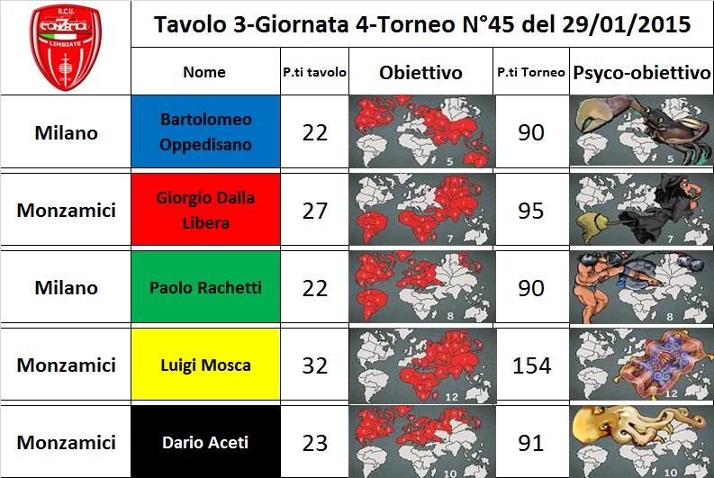 Nome:   tav.3.jpg
Visite:  149
Grandezza:  94.0 KB