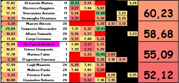 Nome:   3E SQUA.PNG
Visite:  287
Grandezza:  21.7 KB