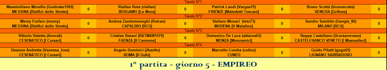 Nome:   empireo.PNG
Visite:  207
Grandezza:  32.6 KB