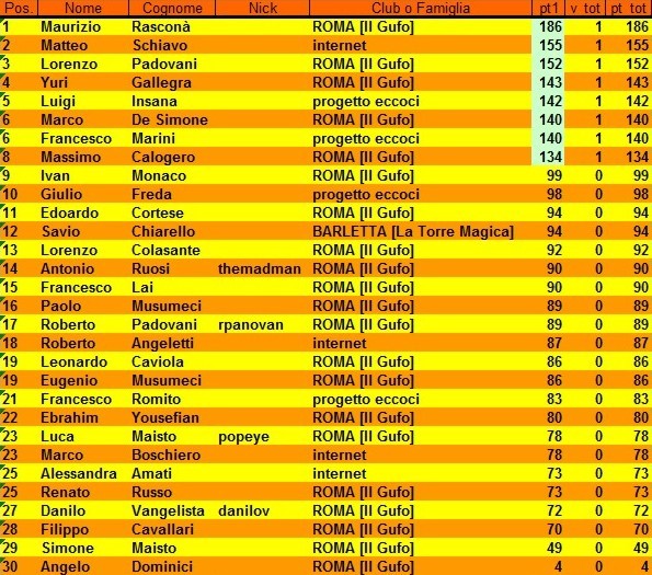 Nome:   classifica 1° giornata.jpg
Visite:  362
Grandezza:  145.9 KB