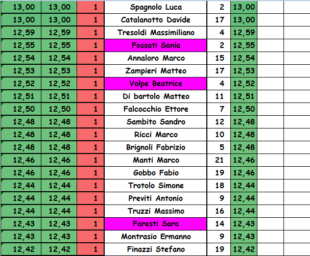 Nome:   1A GIO.PNG
Visite:  285
Grandezza:  42.3 KB