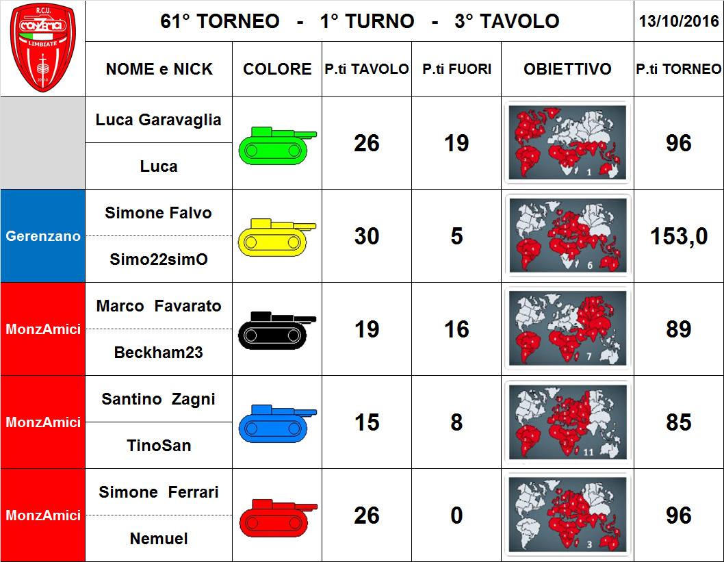 Nome:   61,1,3.jpg
Visite:  138
Grandezza:  112.3 KB