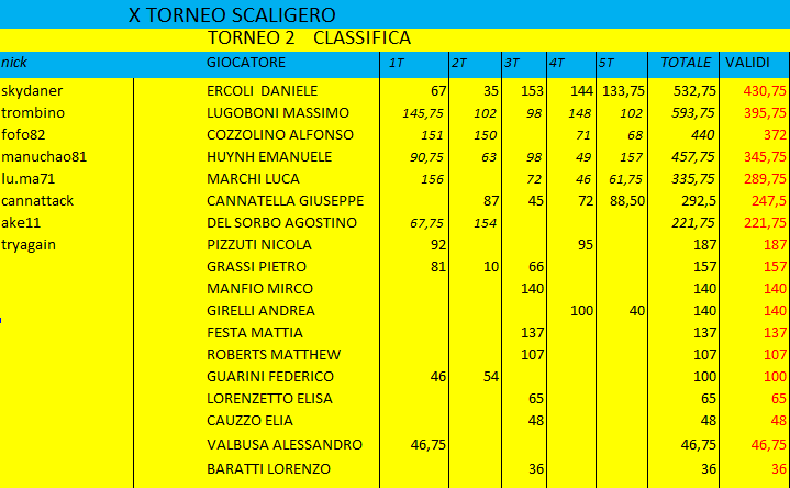 Nome:   class finale t2.png
Visite:  59
Grandezza:  38.7 KB