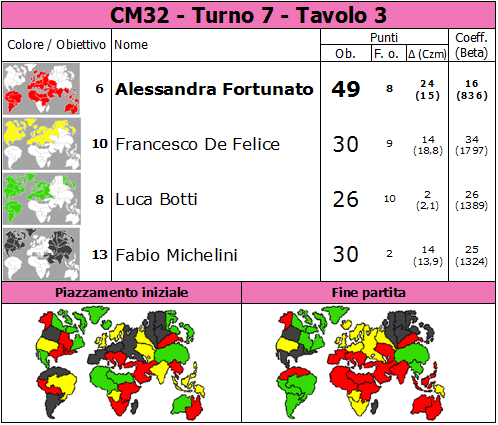 Nome:   CM32.T7.TV3.png
Visite:  255
Grandezza:  83.2 KB