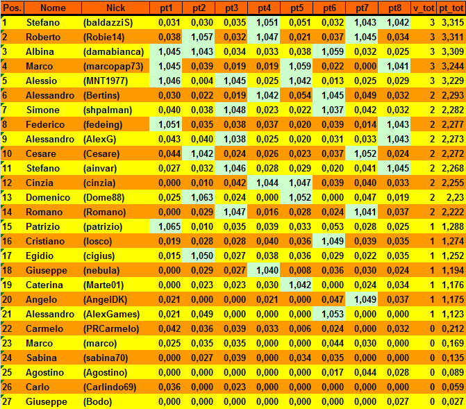 Nome:   20160419cla2.png
Visite:  218
Grandezza:  58.5 KB