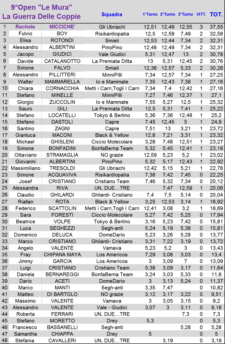 Nome:   open2019 class 2.png
Visite:  212
Grandezza:  136.8 KB