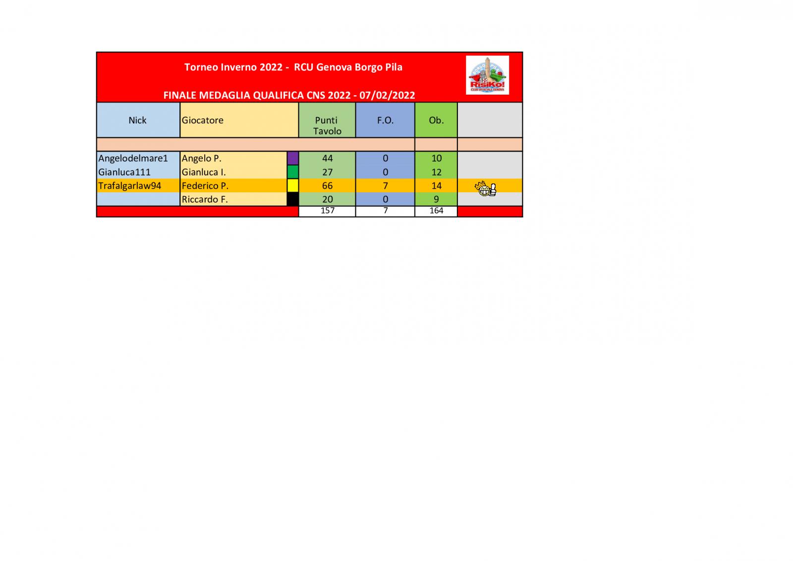 Nome:   tavolo-finale-Medaglia-07022022_1 (1).jpg
Visite:  329
Grandezza:  71.0 KB