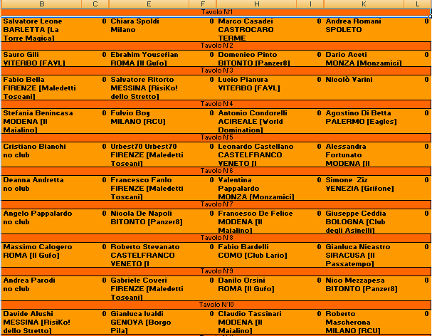 Nome:   turno 1 tavoli 1-10.png
Visite:  297
Grandezza:  17.6 KB