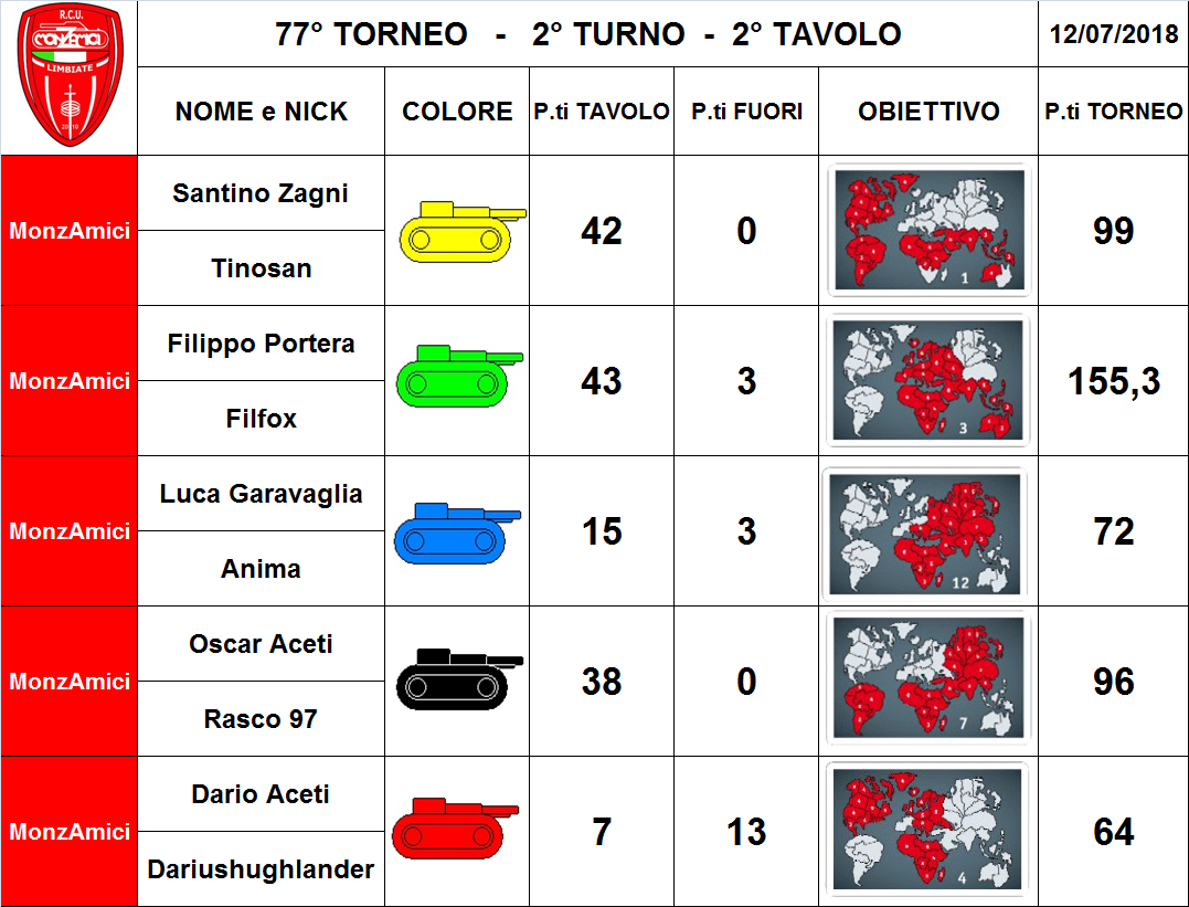 Nome:   2 tav.png
Visite:  185
Grandezza:  356.8 KB