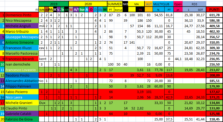 Nome:   #PANZERrANKING2020_31.png
Visite:  131
Grandezza:  60.8 KB