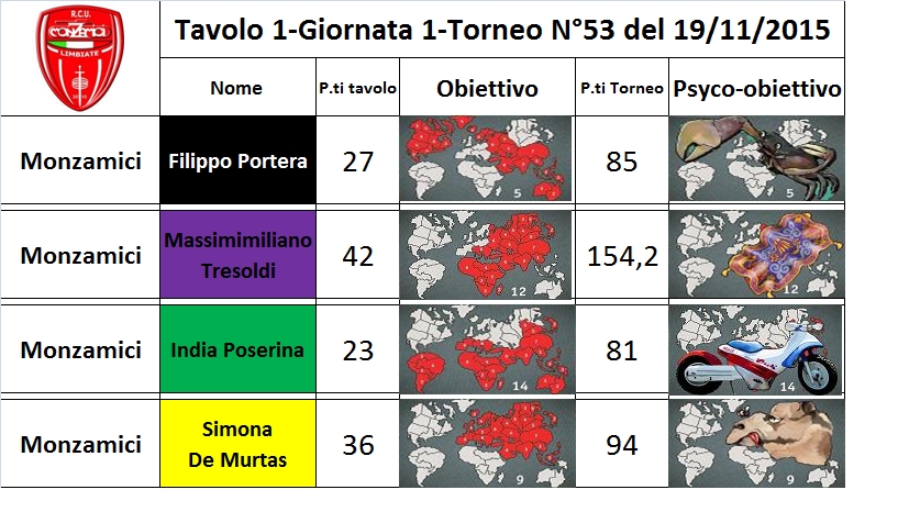 Nome:   1 tav..png
Visite:  171
Grandezza:  315.3 KB