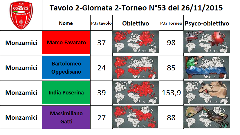 Nome:   2 tav.png
Visite:  147
Grandezza:  312.8 KB