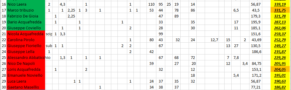 Nome:   #PanzerRanking2019_53_2.PNG
Visite:  85
Grandezza:  40.3 KB