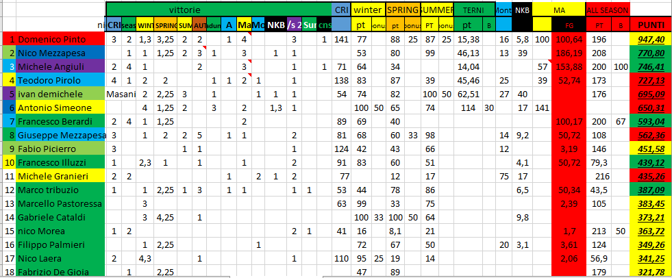 Nome:   #PanzerRanking2019_55_1.PNG
Visite:  127
Grandezza:  64.4 KB