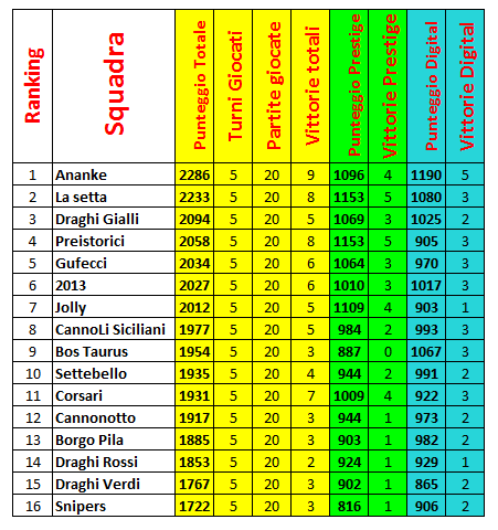 Nome:   Guardiani Classifica 5a giornata.PNG
Visite:  439
Grandezza:  38.4 KB