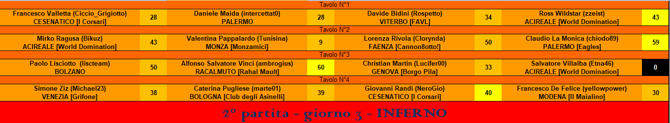 Nome:   RIS 2° part. INFERNO.PNG
Visite:  381
Grandezza:  34.8 KB