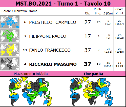 Nome:   MST.BO.2021.T1.TV10.png
Visite:  145
Grandezza:  96.1 KB