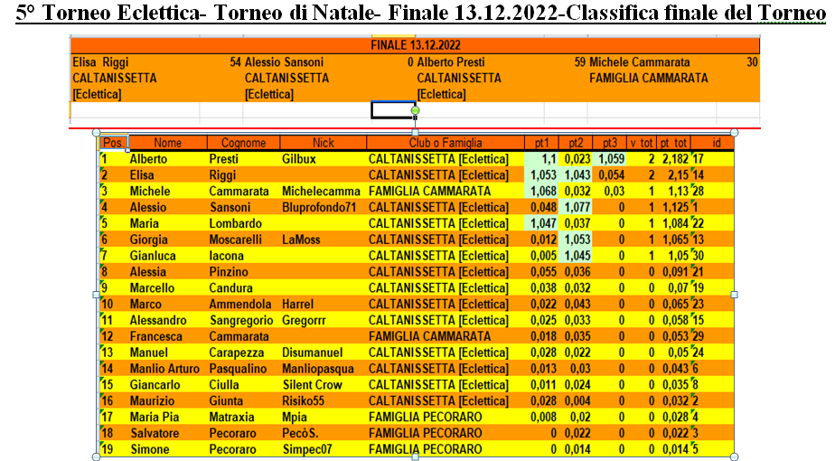 Nome:   0)Finale e classifica finale.png
Visite:  59
Grandezza:  273.3 KB