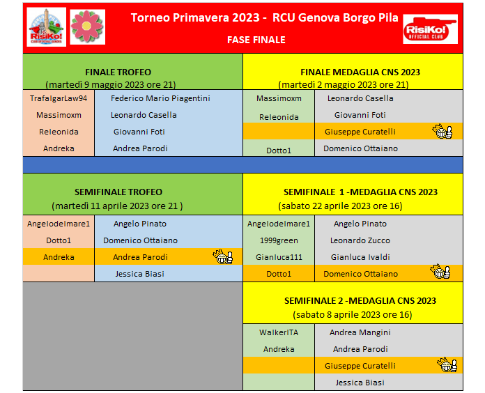 Nome:   quadro fase finale 05052023.png
Visite:  51
Grandezza:  55.4 KB