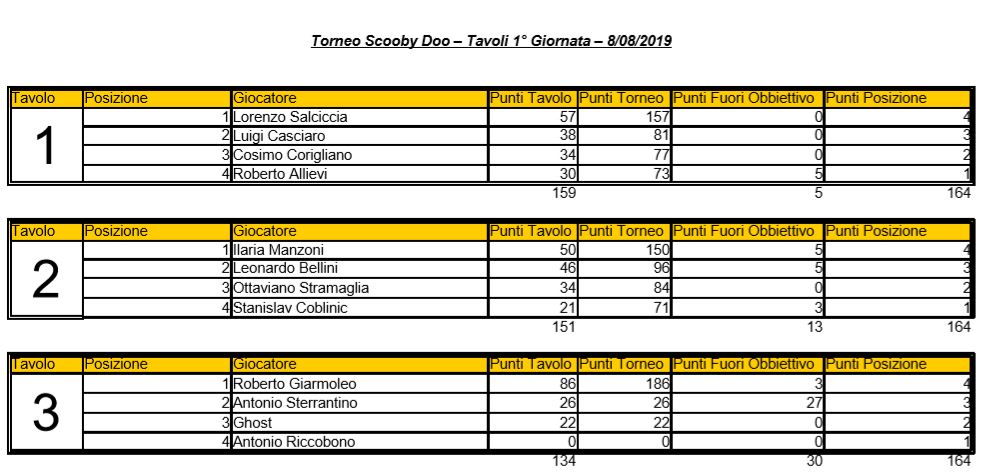 Nome:   Cattura 1 giornata.JPG
Visite:  304
Grandezza:  99.9 KB