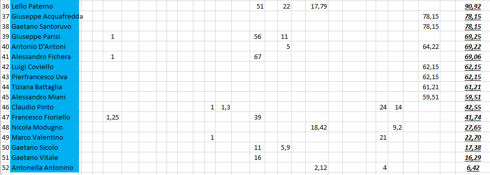 Nome:   #PanzerRanking2019_39_4.PNG
Visite:  95
Grandezza:  36.5 KB