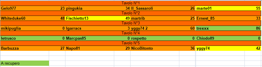 Nome:   risultati_turno_7.png
Visite:  98
Grandezza:  17.5 KB