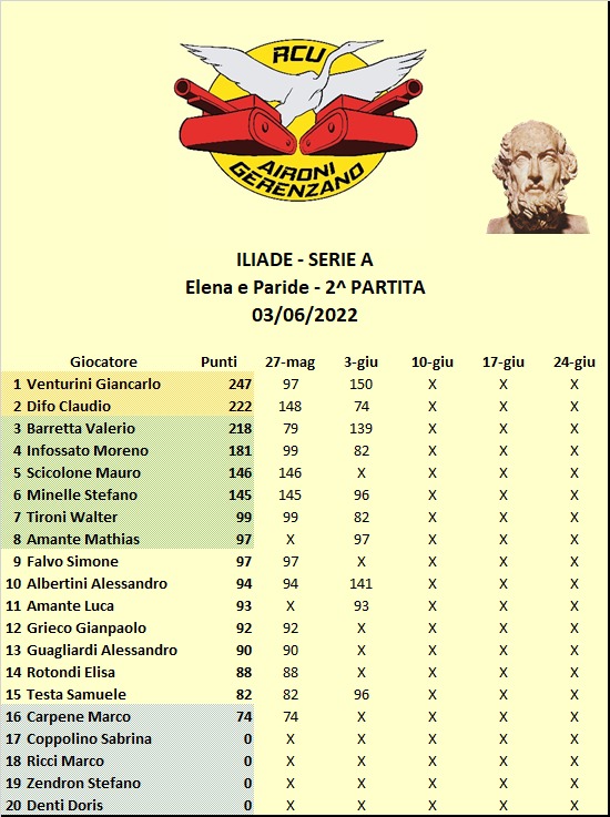 Nome:   Classifica Serie A.jpg
Visite:  212
Grandezza:  113.9 KB