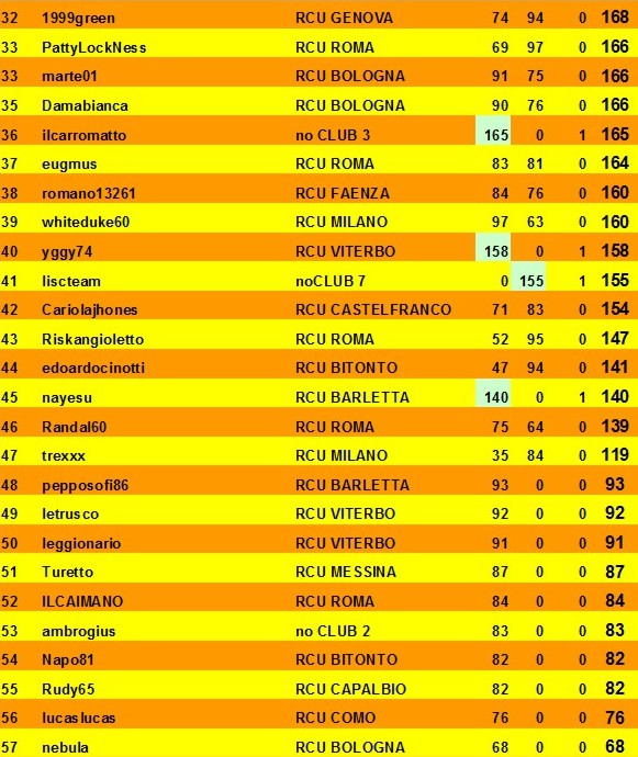 Nome:   classifica B.jpg
Visite:  117
Grandezza:  131.5 KB