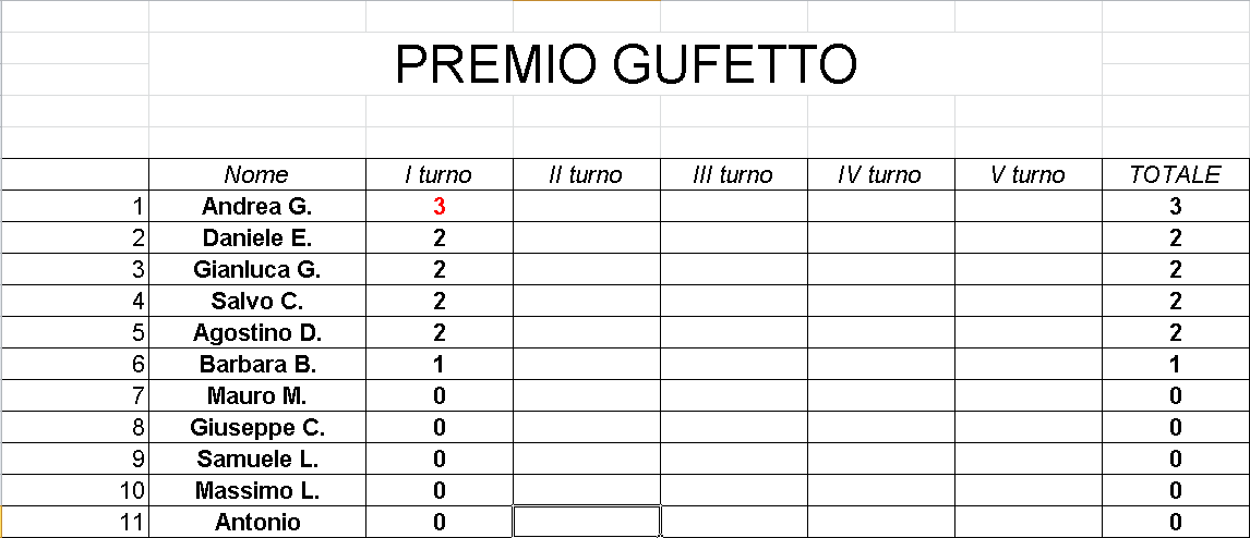 Nome:   Gufetto_Classifica_Gara1_Torneo2.png
Visite:  214
Grandezza:  25.7 KB