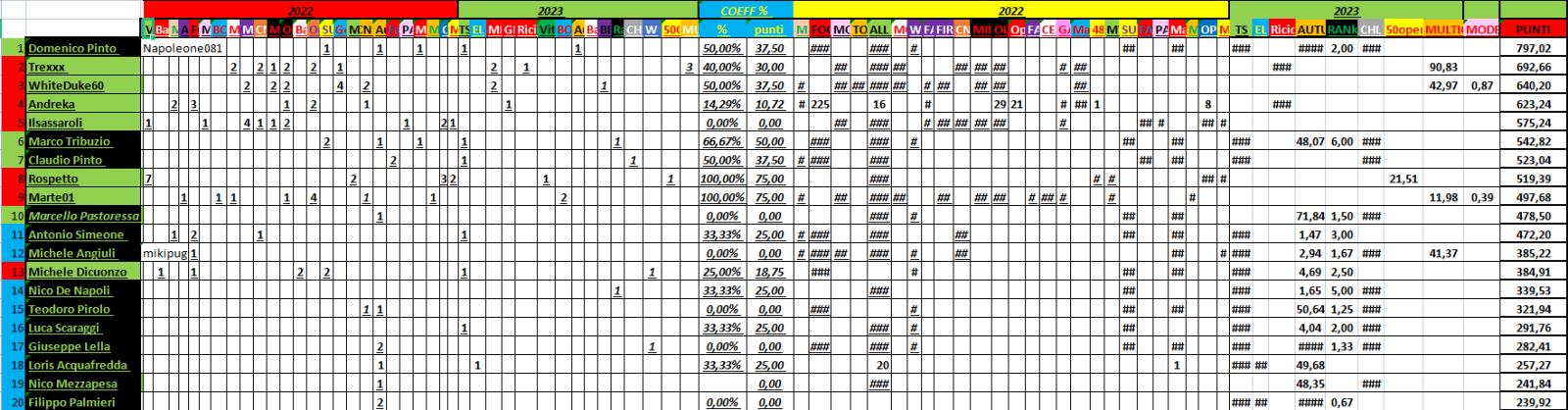 Nome:   02_16_2023__13_panzerRanking2023_1.jpg
Visite:  216
Grandezza:  192.0 KB