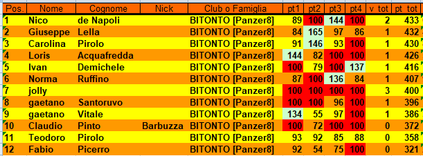 Nome:   EL_CLASSIFICA_4.png
Visite:  56
Grandezza:  30.2 KB