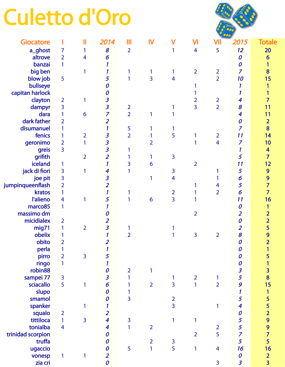 Nome:   14_15 Culetto.png
Visite:  167
Grandezza:  306.2 KB