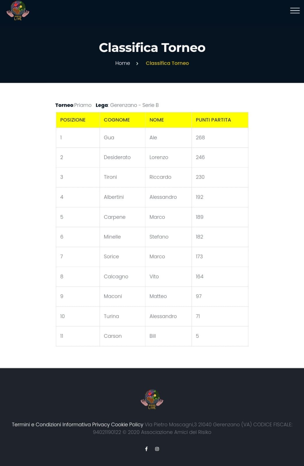 Nome:   Classifica B.jpg
Visite:  229
Grandezza:  59.8 KB