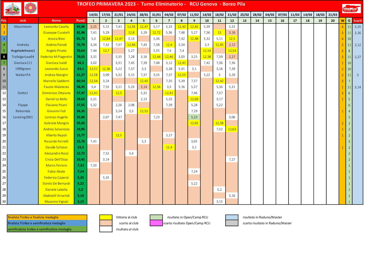 Nome:   schema-classifica-12o-turno.jpg
Visite:  81
Grandezza:  229.1 KB