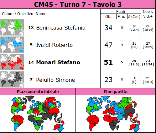 Nome:   CM45.T7.TV3.png
Visite:  35
Grandezza:  93.5 KB