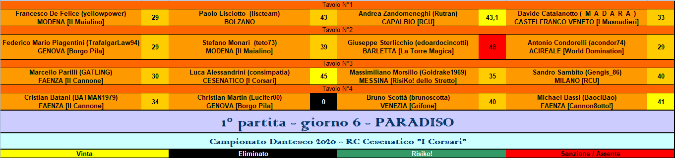 Nome:   RIS paradiso.PNG
Visite:  101
Grandezza:  40.4 KB