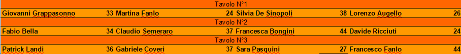 Nome:   risultati turno 5 maledetta primavera 2022.png
Visite:  224
Grandezza:  11.1 KB