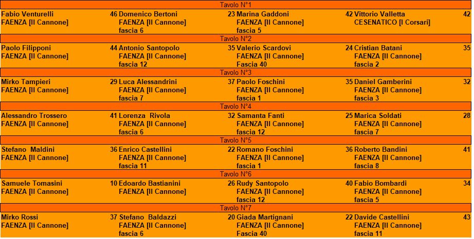 Nome:   1 turno - Torneo di Natale 2021.jpg
Visite:  138
Grandezza:  109.5 KB