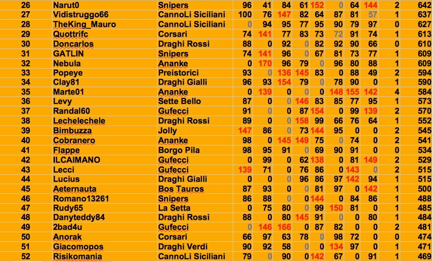 Nome:   cla 8:2 j.jpg
Visite:  252
Grandezza:  256.2 KB