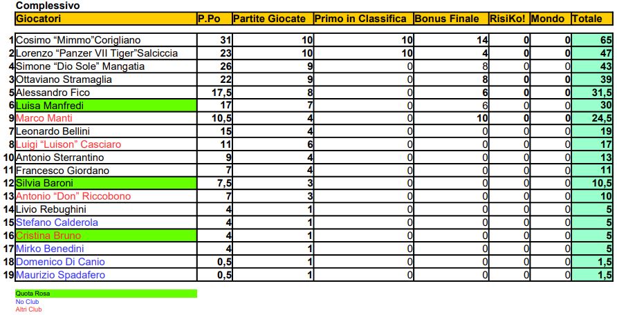 Nome:   MG a TTS.JPG
Visite:  174
Grandezza:  107.6 KB