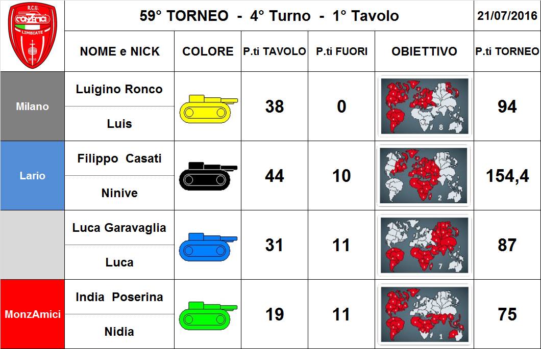 Nome:   59,4,1.jpg
Visite:  148
Grandezza:  92.8 KB