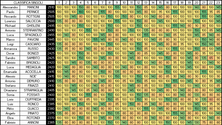 Nome:   SINGOLI 23A.png
Visite:  165
Grandezza:  31.7 KB