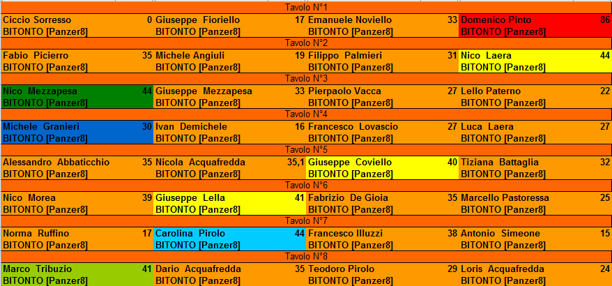 Nome:   risultati_turno_1.PNG
Visite:  108
Grandezza:  34.1 KB