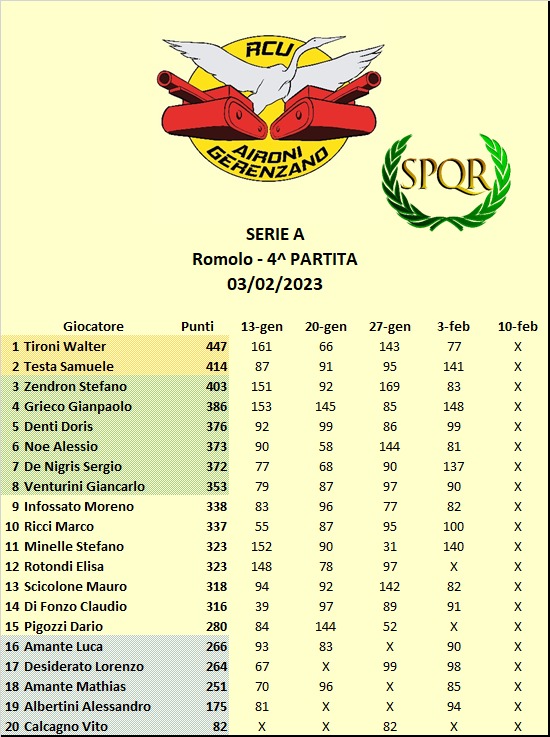 Nome:   Cl A.jpg
Visite:  357
Grandezza:  119.3 KB