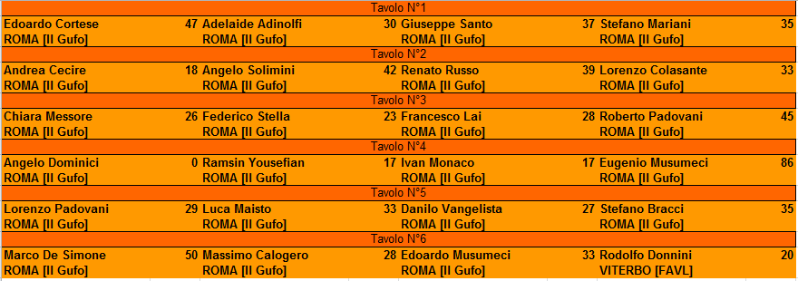 Nome:   XVIII Campionato 1° Turno.PNG
Visite:  422
Grandezza:  20.9 KB