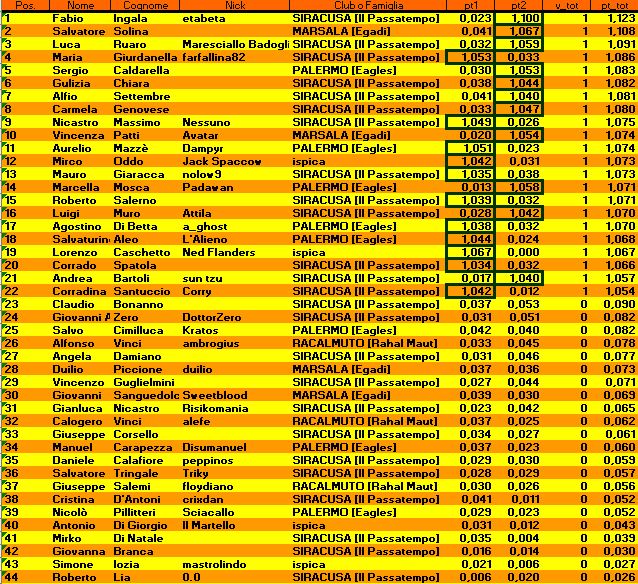 Nome:   classifica.JPG
Visite:  260
Grandezza:  195.0 KB