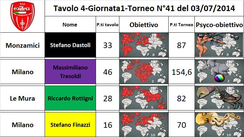 Nome:   tav.4.jpg
Visite:  198
Grandezza:  78.8 KB