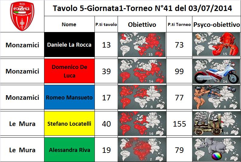 Nome:   tav.5.jpg
Visite:  195
Grandezza:  97.2 KB