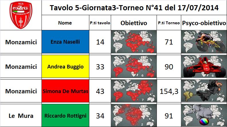 Nome:   tav.5.jpg
Visite:  170
Grandezza:  78.4 KB